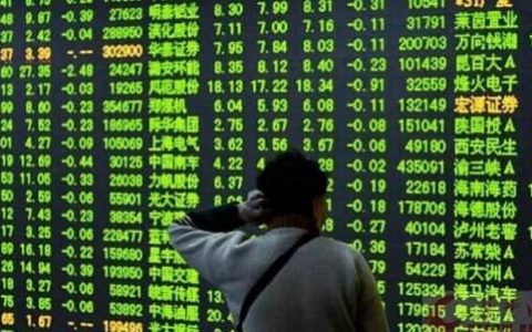 今天股指走势直播（今日股指大盘）