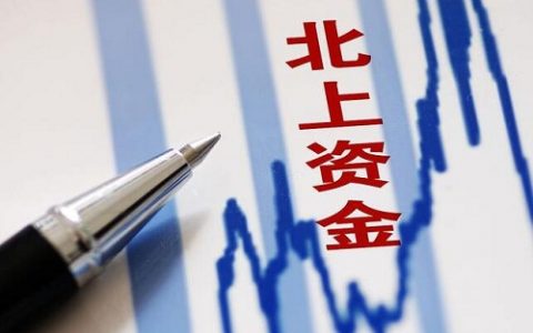 天津期货直播间排名（期货直播中心）